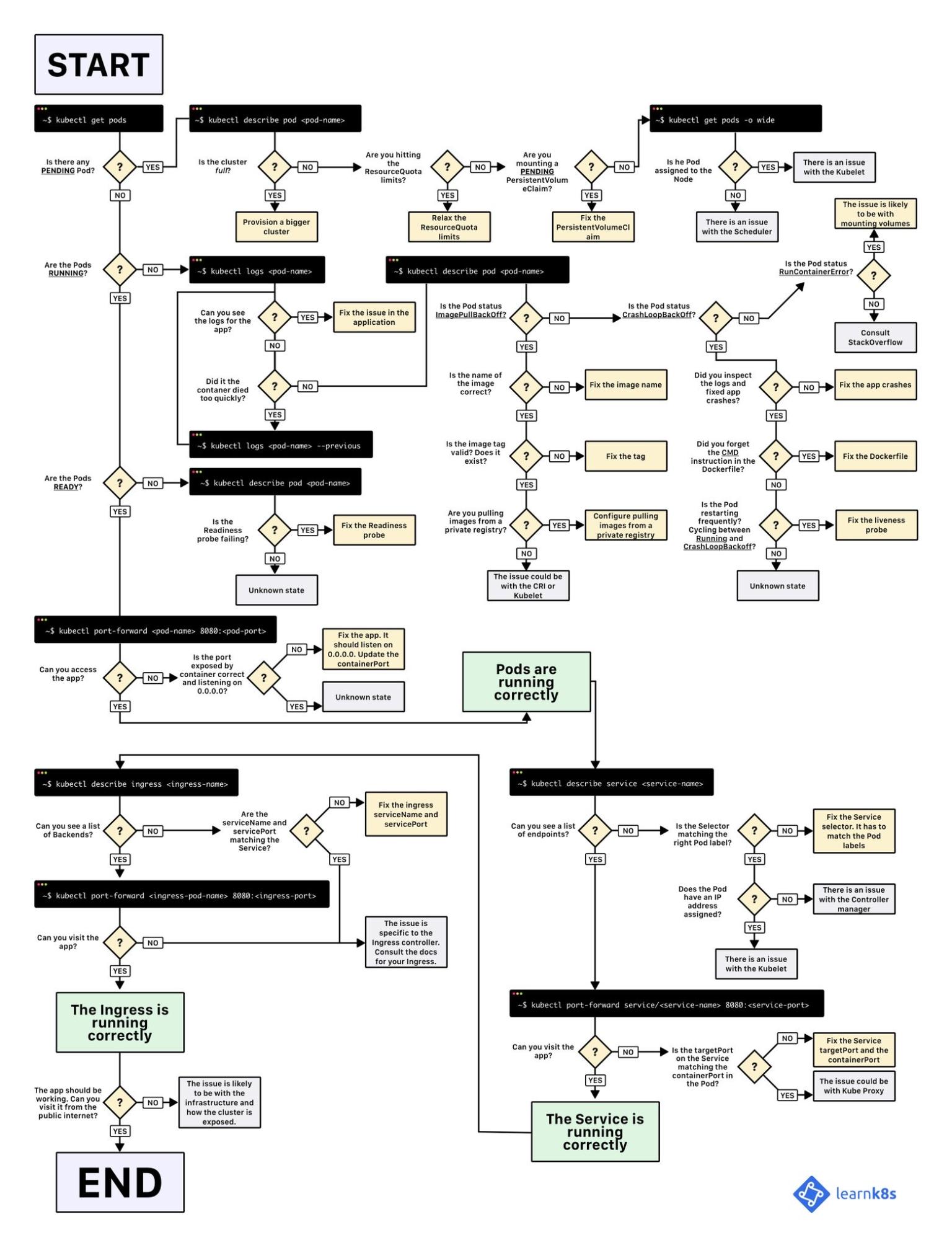 kubernetes troubleshooting steps – Technology Geek